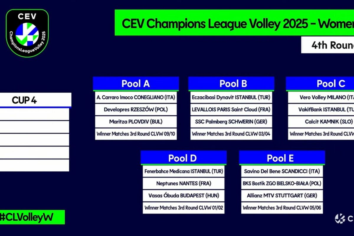 VOLLEY FEMMINILE CEV Champions League, il sorteggio del Gruppo E con la Savino Del Bene Scandicci