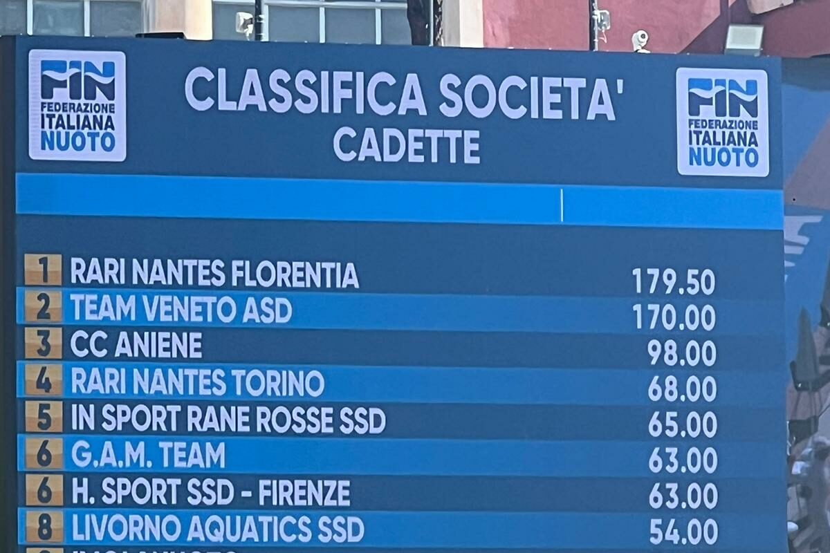 <span class="hot">Live <i class="fa fa-bolt"></i></span> Nuoto: I campionati Estivi Criteria a Roma: Rari Nantes Florentia CAMPIONE D’ITALIA CADETTE , Hidron Sport Campi Bisenzio (6°), Chimera Arezzo e V.Buonconvento grandi protagonisti